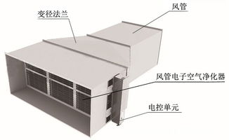 吊頂式天花電子空氣凈化器與靜電機房設備的購銷策略及技術解析